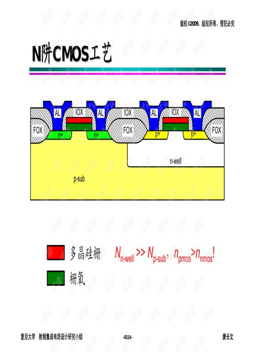 高級(jí)模擬集成電路設(shè)計(jì)的挑戰(zhàn)與創(chuàng)新